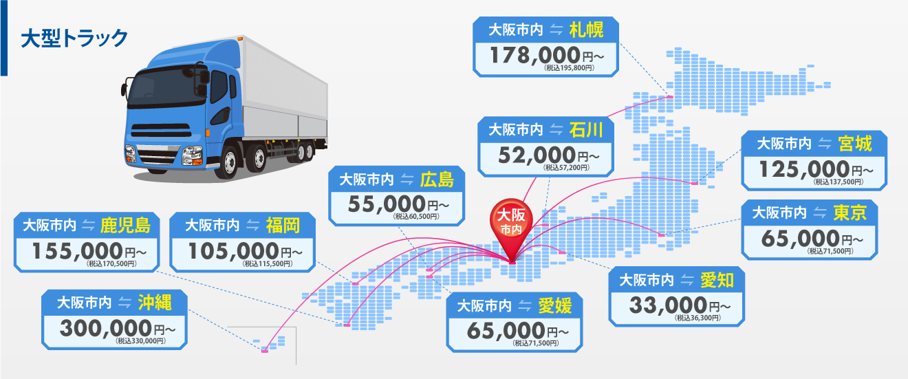 料金案内 陸送サービスなら全国対応の陸送ネット Rikusoネット 新車 中古車などの自動車 トラック 建設機械 特殊車両の輸送 オークション取引での 車両整備 陸送輸送など